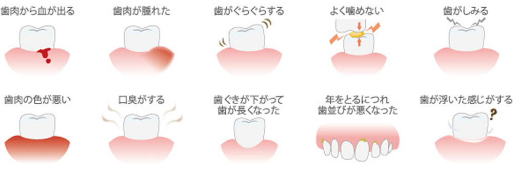 歯周病治療